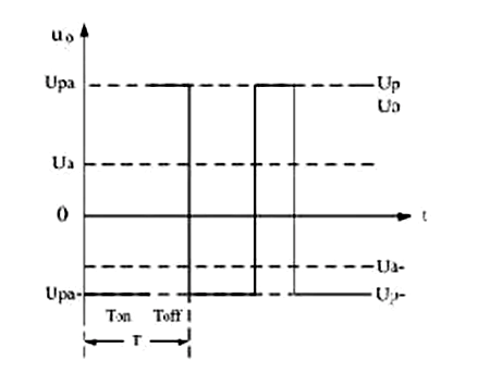 開(kāi)關(guān)變壓器工作原理